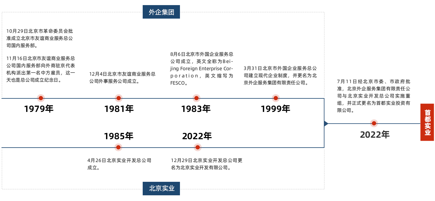 long8-��8(����)Ψһ�ٷ���վ